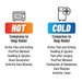 Hot & Cold Gel Bead Pack Ice Therapy, Reusable wrap & Compress- Size Adjustable, freezable microwaveable for Head & Temple